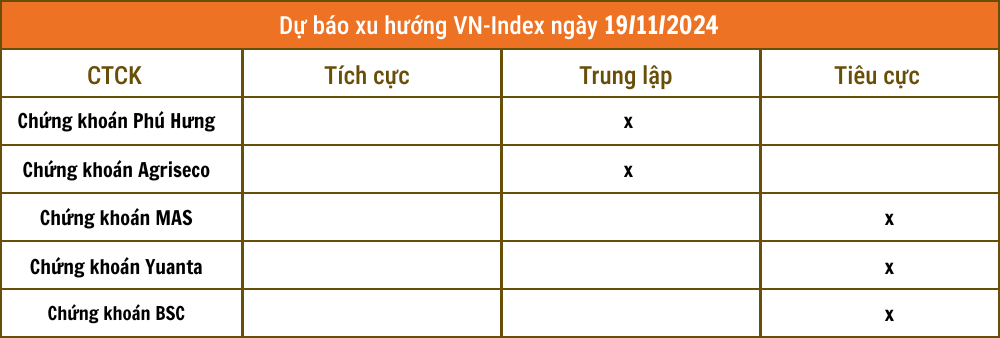 Lịch sự kiện và tin vắn chứng khoán ngày 19/11