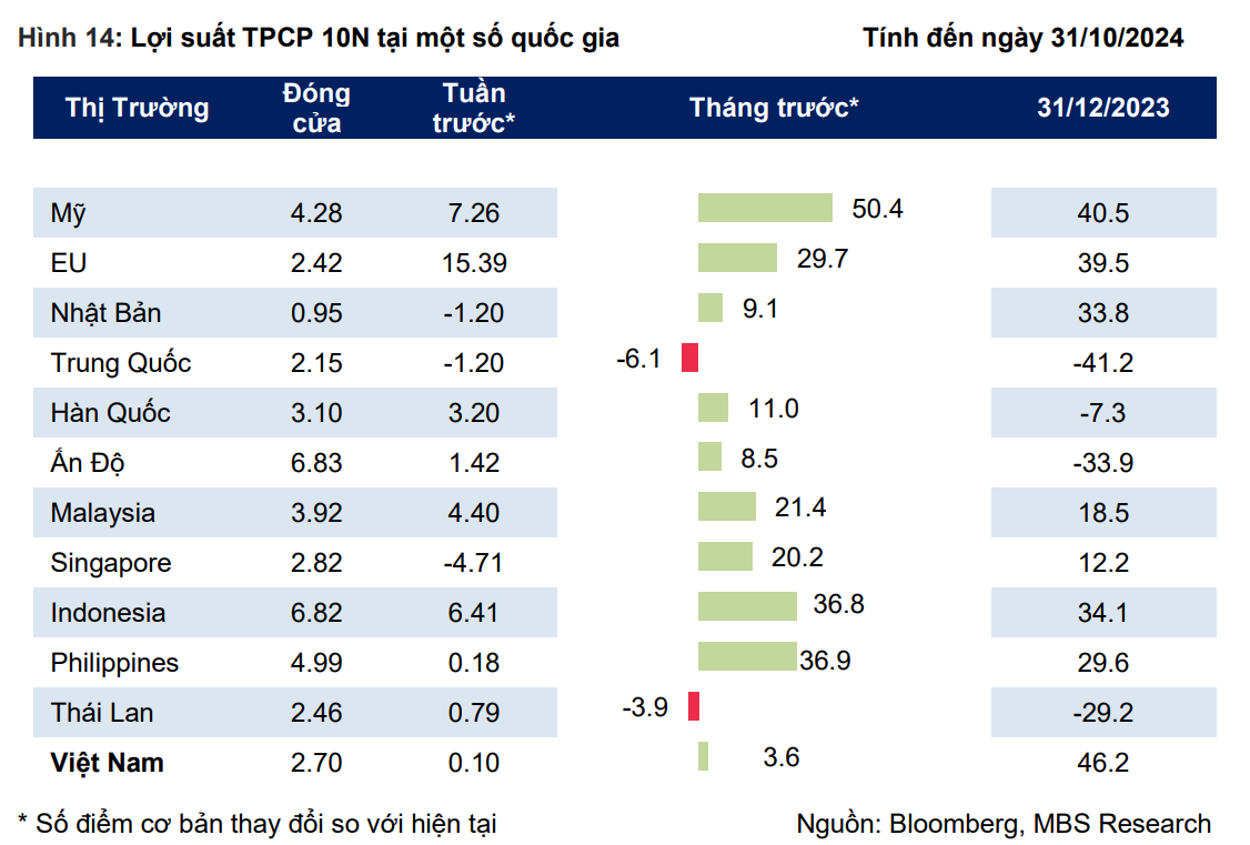 Chính phủ dự kiến phát hành hơn 815 nghìn tỷ đồng trái phiếu trong năm 2025: Sẽ tác động ra sao tới thị trường tài chính?