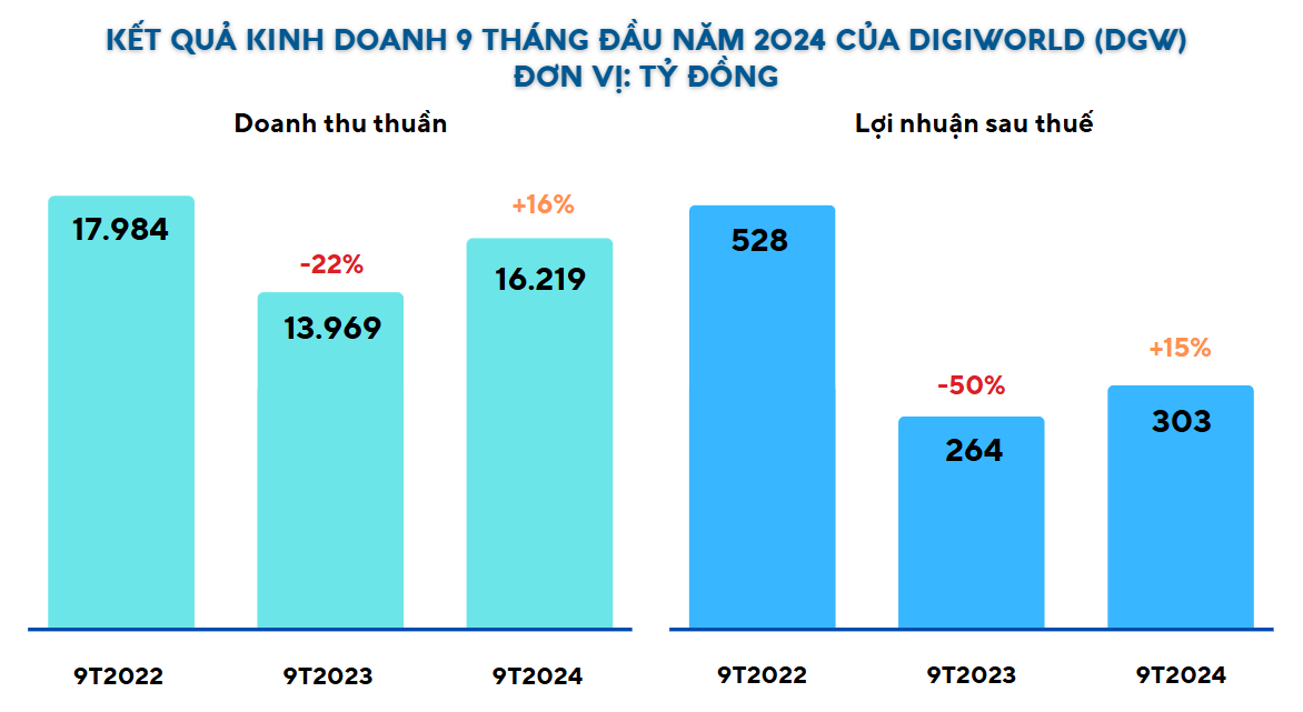 Đón cú hích từ tầng lớp trung lưu, cổ phiếu bán lẻ được kỳ vọng bứt phá