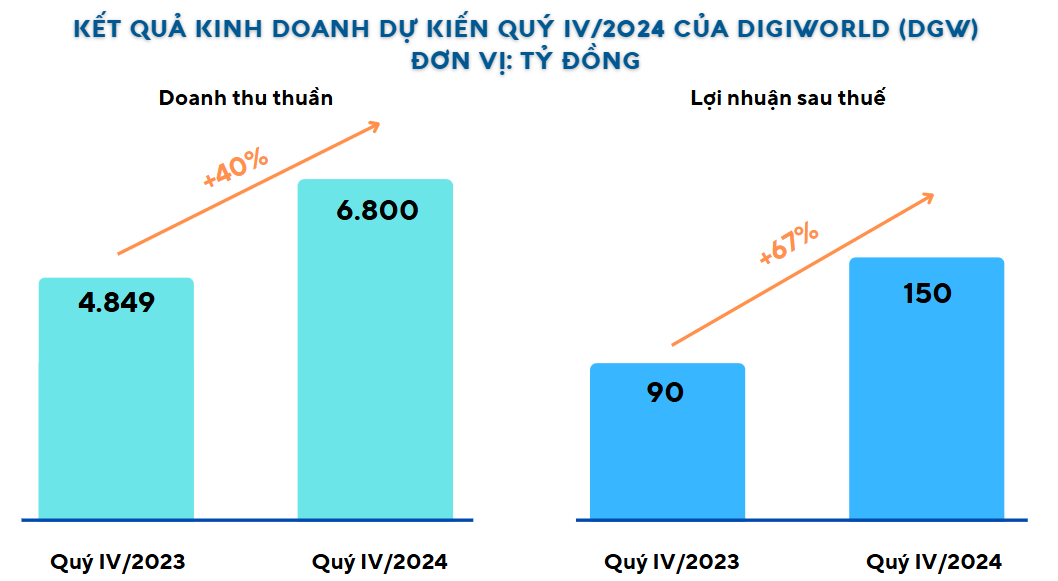 Đón cú hích từ tầng lớp trung lưu, cổ phiếu bán lẻ được kỳ vọng bứt phá