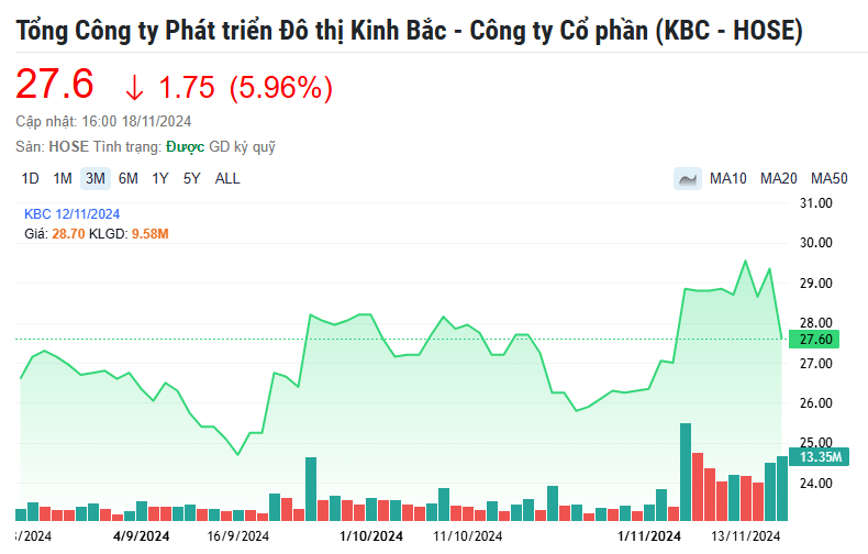 Con trai Chủ tịch Đặng Thành Tâm chính thức bước chân vào hoạt động kinh doanh của Kinh Bắc (KBC)