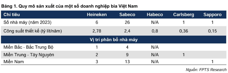 ‘Điệu nhảy rock and roll’ của Sabeco (SAB) và những bước đi dành lại thị phần ngành bia