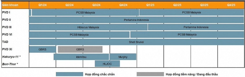 PV Drilling (PVD) thành lập công ty liên doanh tại Indonesia