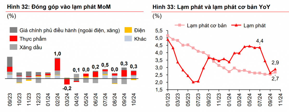 Lạm phát, lãi suất và tỷ giá: Cơ sở ổn định kinh tế Việt Nam năm 2025