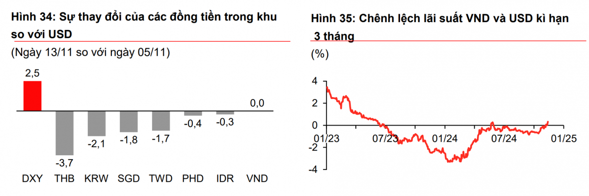 Lạm phát, lãi suất và tỷ giá: Cơ sở ổn định kinh tế Việt Nam năm 2025