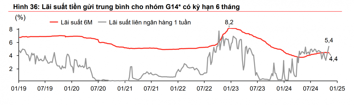 Lạm phát, lãi suất và tỷ giá: Cơ sở ổn định kinh tế Việt Nam năm 2025