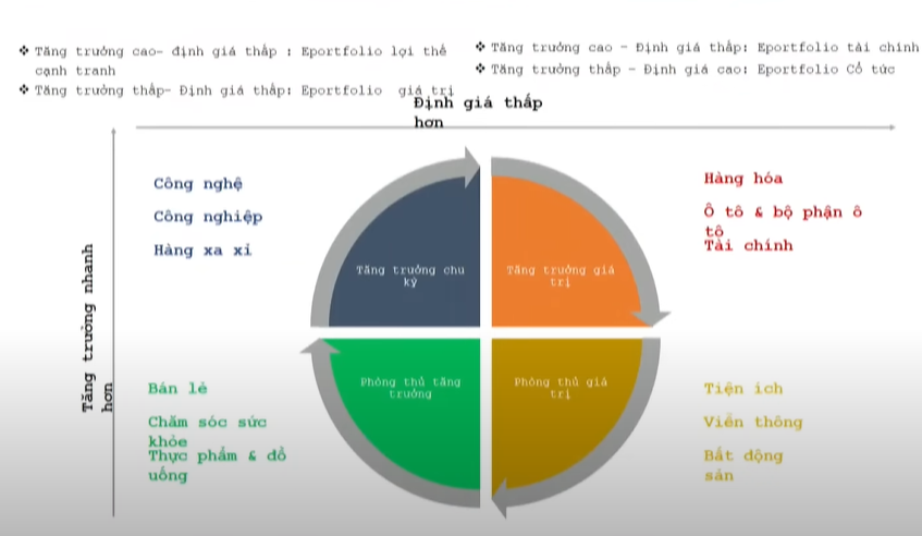 VN-Index áp sát mốc 1.200 điểm, chuyên gia bật mí 6 quy tắc 'bắt đáy' hiệu quả