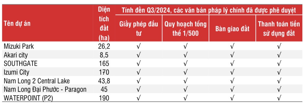 Một cổ phiếu bất động sản được dự báo tăng hàng chục % nhờ cú hích từ bảng giá đất mới