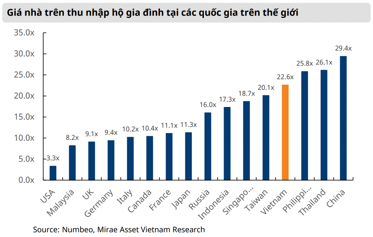 Những cú hích vĩ mô sẽ định hình thị trường bất động sản Việt Nam năm 2025