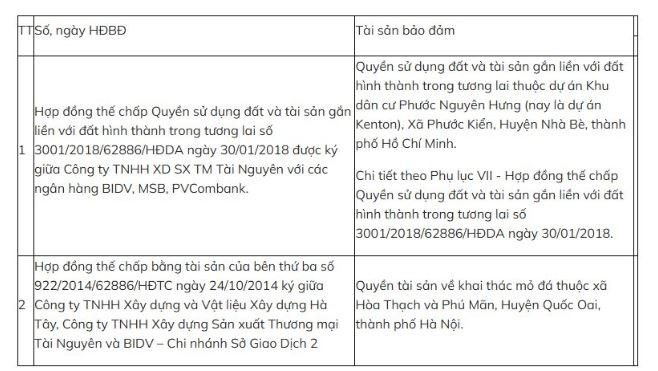 Sau lần 'đại hạ giá', ngân hàng tiếp tục rao bán khoản nợ của chủ dự án nghìn tỷ Kenton Node