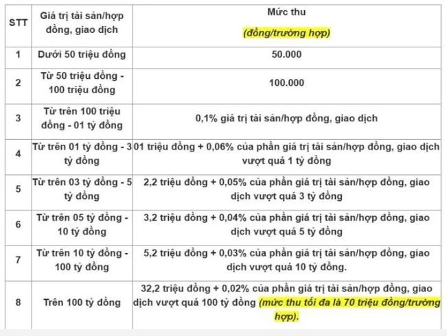 Từ bây giờ, sang tên nhà ở xã hội phải đóng những loại thuế, phí nào?