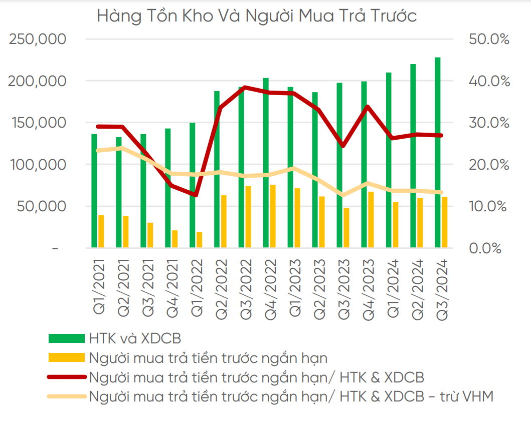 Nguồn cung bất động sản tăng tốc trở lại: Liệu giá nhà có giảm?