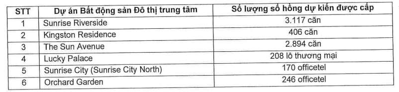 Dự án 'sống còn' Aqua City được gỡ vướng, Novaland công bố sắp ra sổ hồng cho hơn 7.000 bất động sản tại TP. HCM