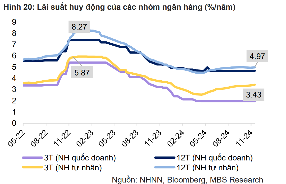 Lãi suất liên ngân hàng tăng cao: Tín hiệu gì từ thanh khoản hệ thống?