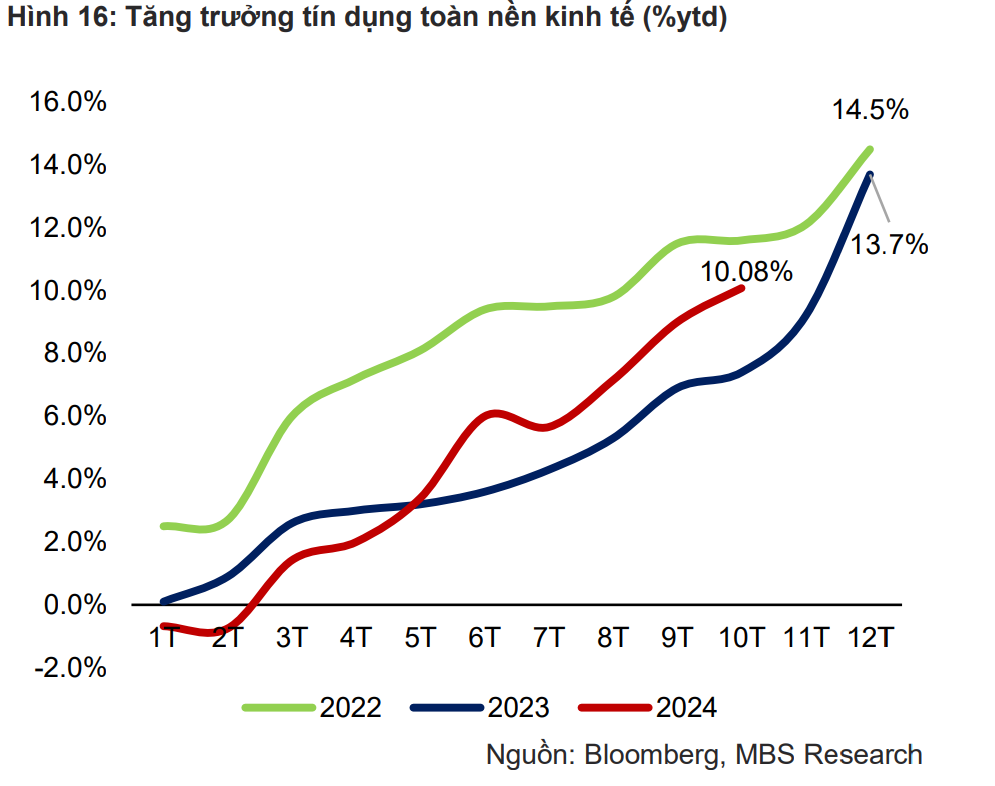 Lãi suất liên ngân hàng tăng cao: Tín hiệu gì từ thanh khoản hệ thống?