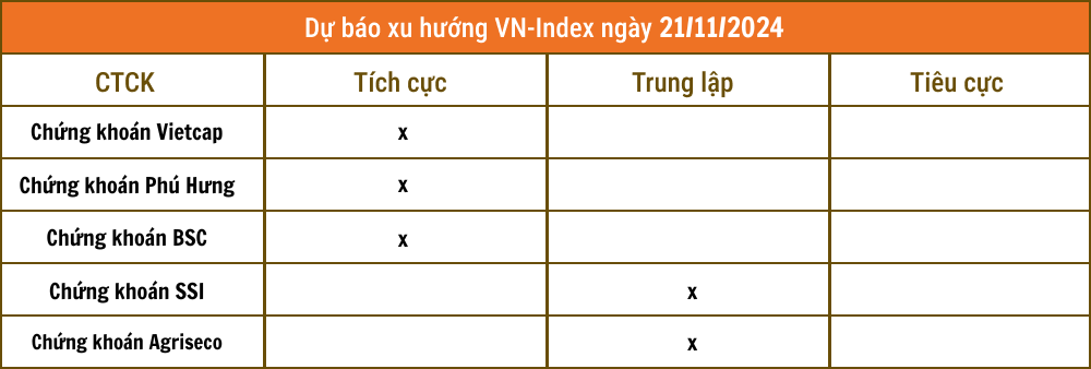 Lịch sự kiện và tin vắn chứng khoán ngày 21/11