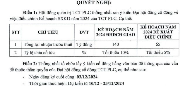 Hóa dầu Petrolimex (PLC) đề xuất giảm hơn 50% chỉ tiêu lợi nhuận năm 2024