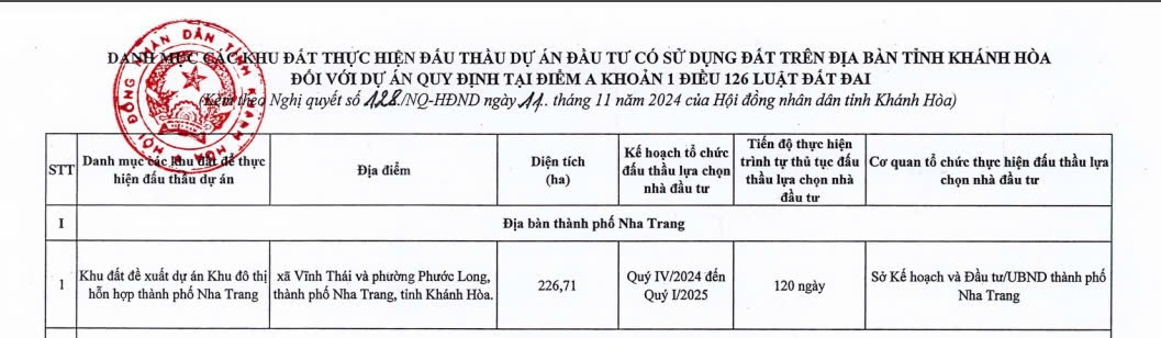 ‘Hòn ngọc biển Đông’ của Việt Nam sắp có khu đô thị hơn 17.000 tỷ đồng