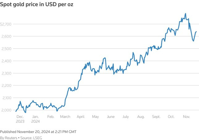 Giá vàng tăng không ngừng, bitcoin xô đổ mọi kỷ lục ảnh 1