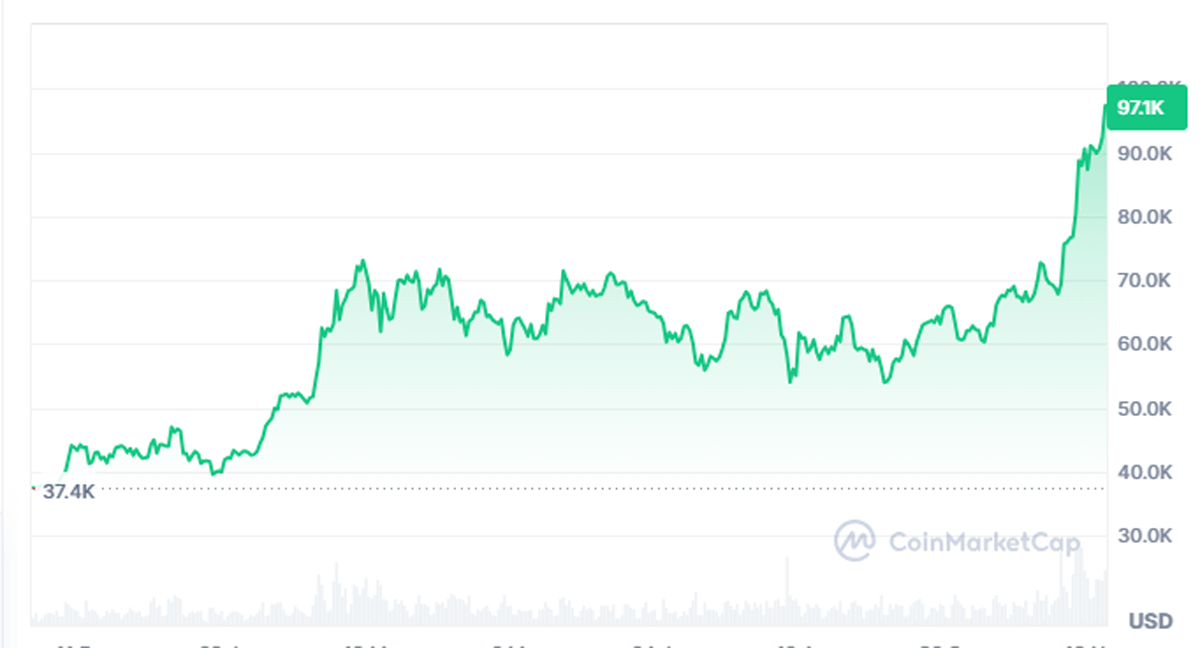 BitcoinPrice 2024Nov21 1nam.gif