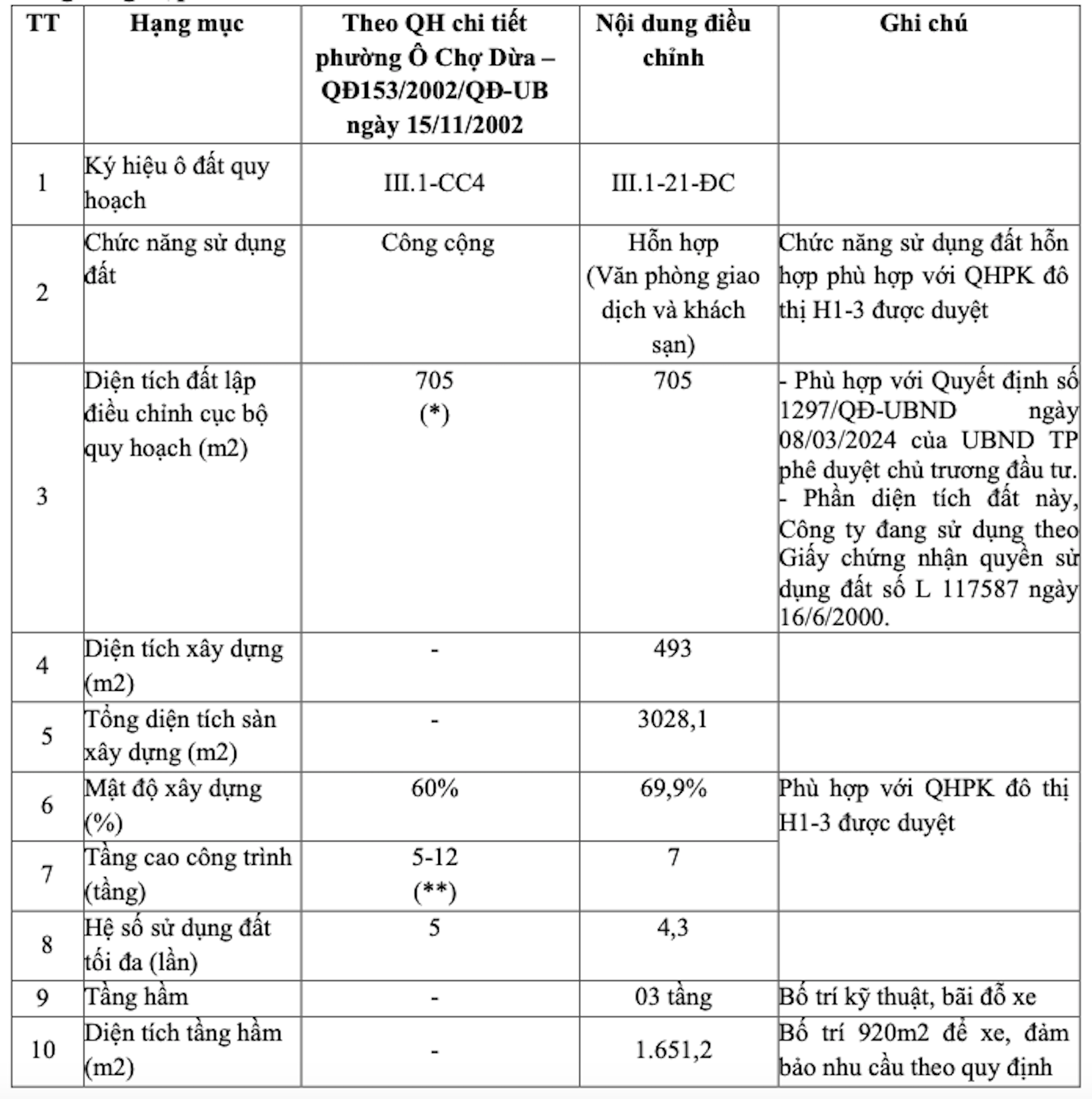 dieu chinh quy hoach vietnamnet.png