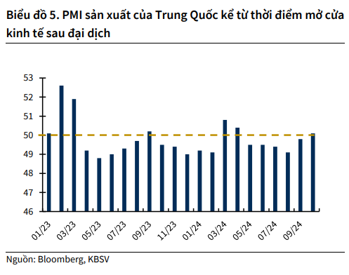 Lọc hóa dầu Bình Sơn (BSR) sẽ tăng trưởng trong ngắn hạn nhờ động thái từ Trung Quốc