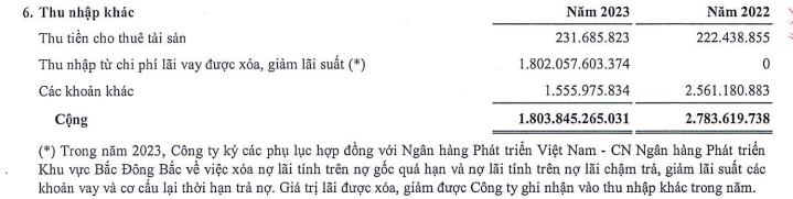 Bầu Đức mất 3 năm thuyết phục Eximbank và câu chuyện tài chính biến lỗ thành lãi nhờ xóa nghìn tỷ nợ vay