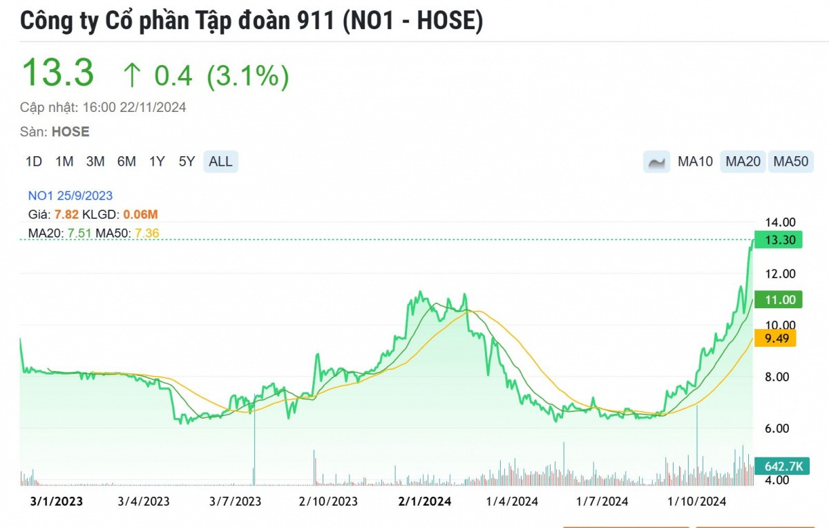 Ông Lưu Đình Tuấn Chủ tịch HĐQT Tập đoàn 911 (NO1) đột ngột qua đời