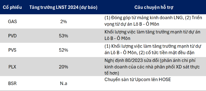 Cổ phiếu dầu khí giảm sâu, cơ hội nào cho nhà đầu tư?