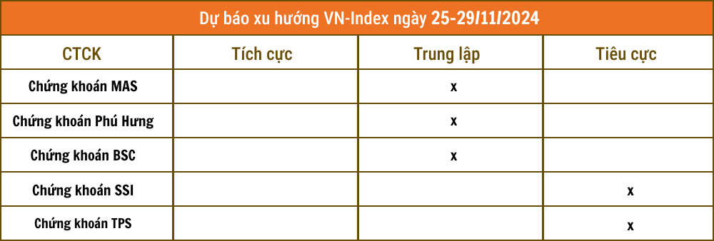 Lịch sự kiện và tin vắn chứng khoán ngày 25/11