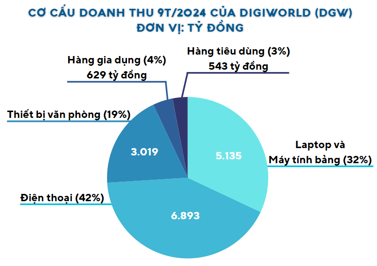 Nhập cuộc ‘đường đua’ 13 tỷ USD, doanh nghiệp bán lẻ mở lối tăng trưởng lợi nhuận