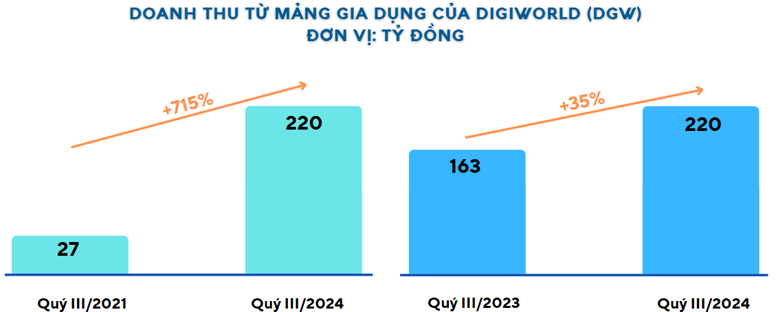 Nhập cuộc ‘đường đua’ 13 tỷ USD, doanh nghiệp bán lẻ mở lối tăng trưởng lợi nhuận