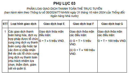 Từ 1/1/2025, thanh toán thẻ trực tuyến trên 5 triệu đồng bắt buộc phải thực hiện xác thực sau đây