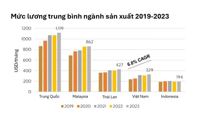 Giải mã nguyên nhân giá thuê căn hộ dịch vụ tại Hà Nội tiếp tục neo cao