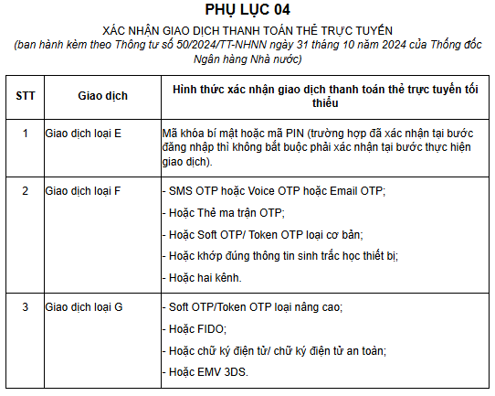 Từ 1/1/2025, thanh toán thẻ trực tuyến trên 5 triệu đồng bắt buộc phải thực hiện xác thực sau đây