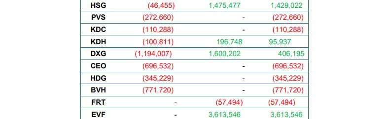 2 quỹ ETF chuẩn bị mua số lượng lớn cổ phiếu VIX, SHB, EIB và bán ra VIC, HPG, SSI, VND