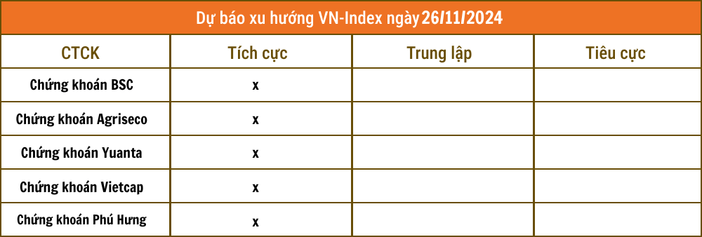 Lịch sự kiện và tin vắn chứng khoán ngày 26/11