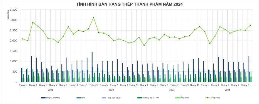 Cuộc chiến ngành thép có tác động thế nào đến Hòa Phát (HPG)?