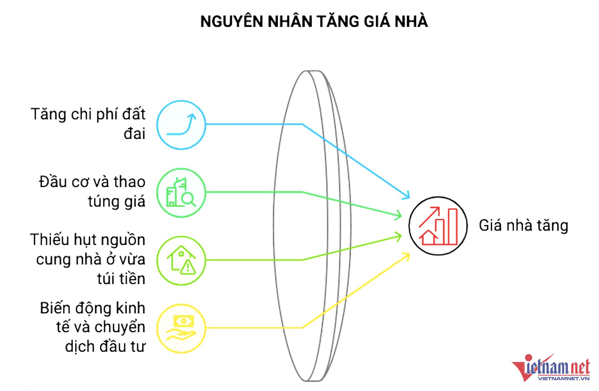 tang gia nha vietnamnet.png