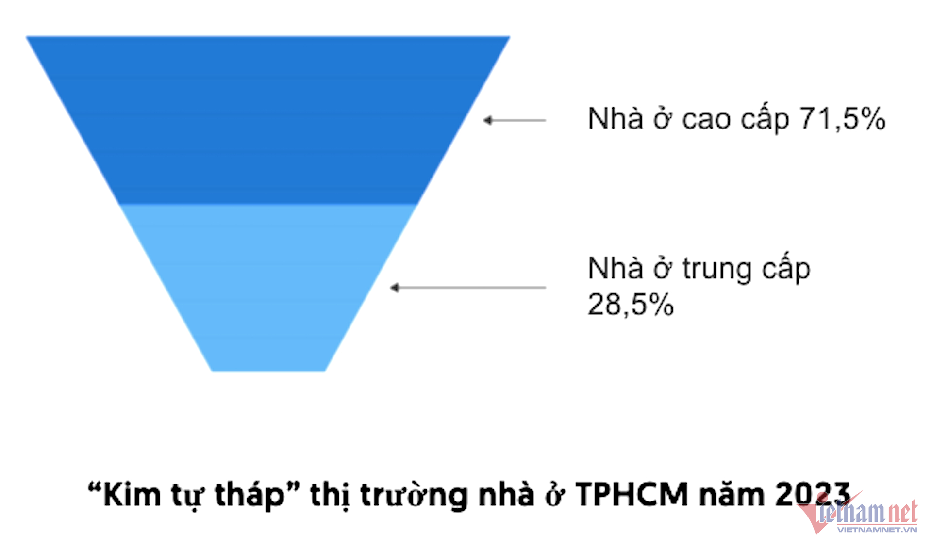 W-kim tu thap can ho tphcm vietnamnet.png