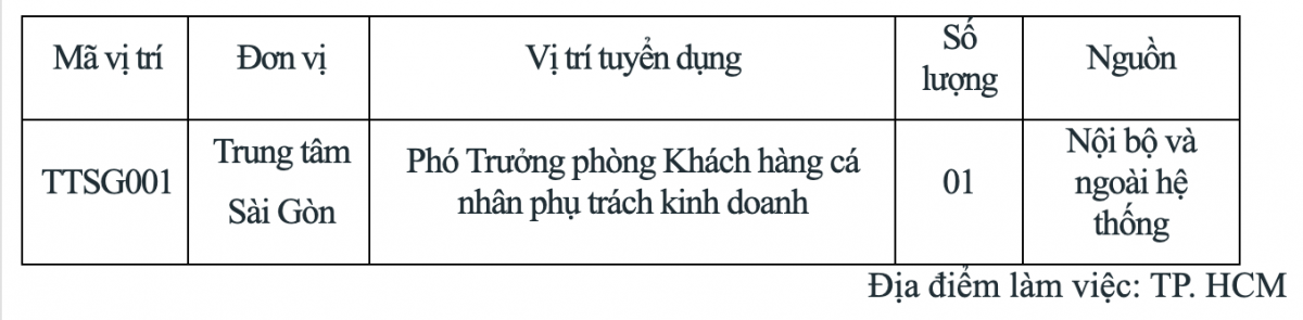 BIDV tuyển nhân sự cho vị trí lãnh đạo: Yêu cầu dưới 38 tuổi, 5 năm kinh nghiệm nghiệp vụ tín dụng, có chứng chỉ IELTS, thông thạo excel...