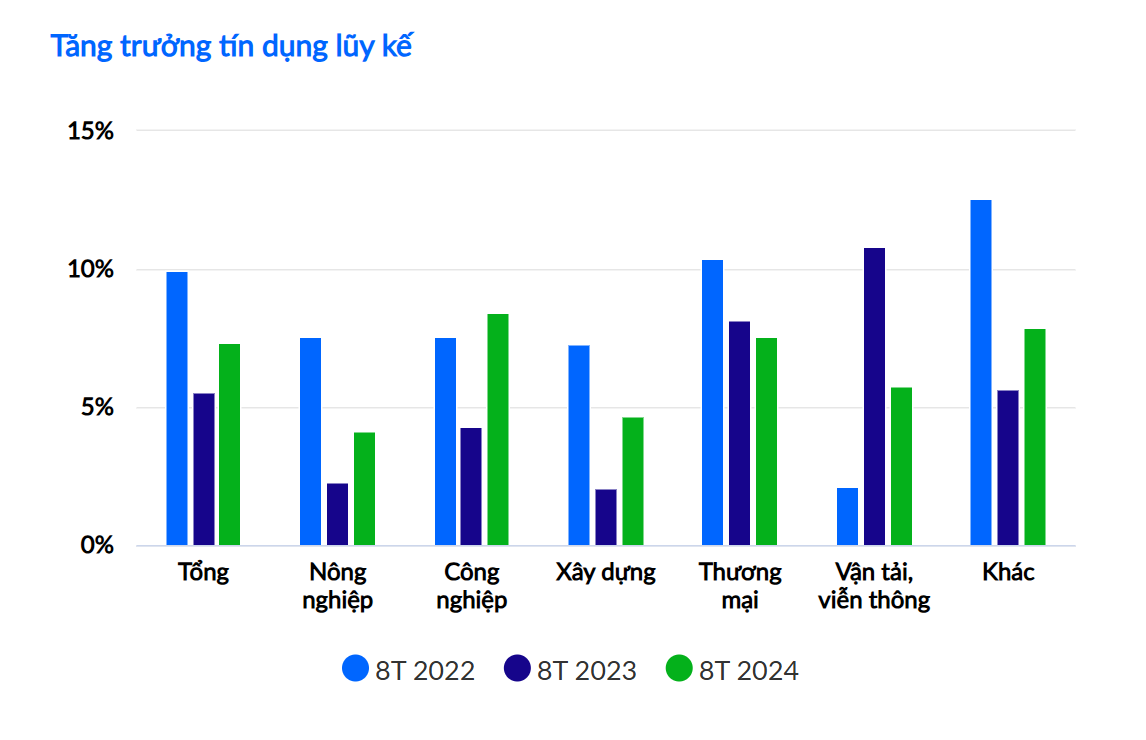 Cung tiền M2 tăng 4,12% trong 8 tháng đầu năm 2024: Tín hiệu gì từ dòng vốn và tín dụng?