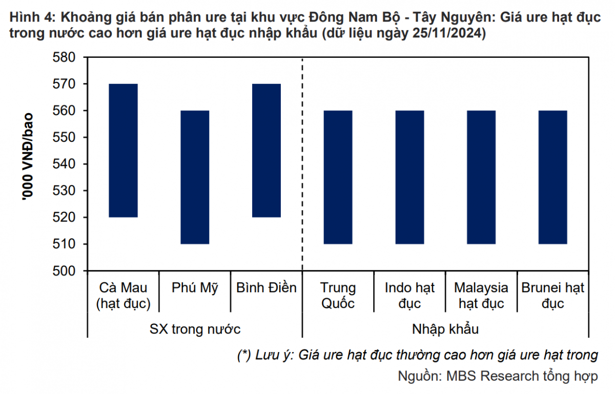 Thay đổi chính sách thuế VAT: ‘Ván bài’ tăng trưởng mới cho ngành phân bón Việt Nam