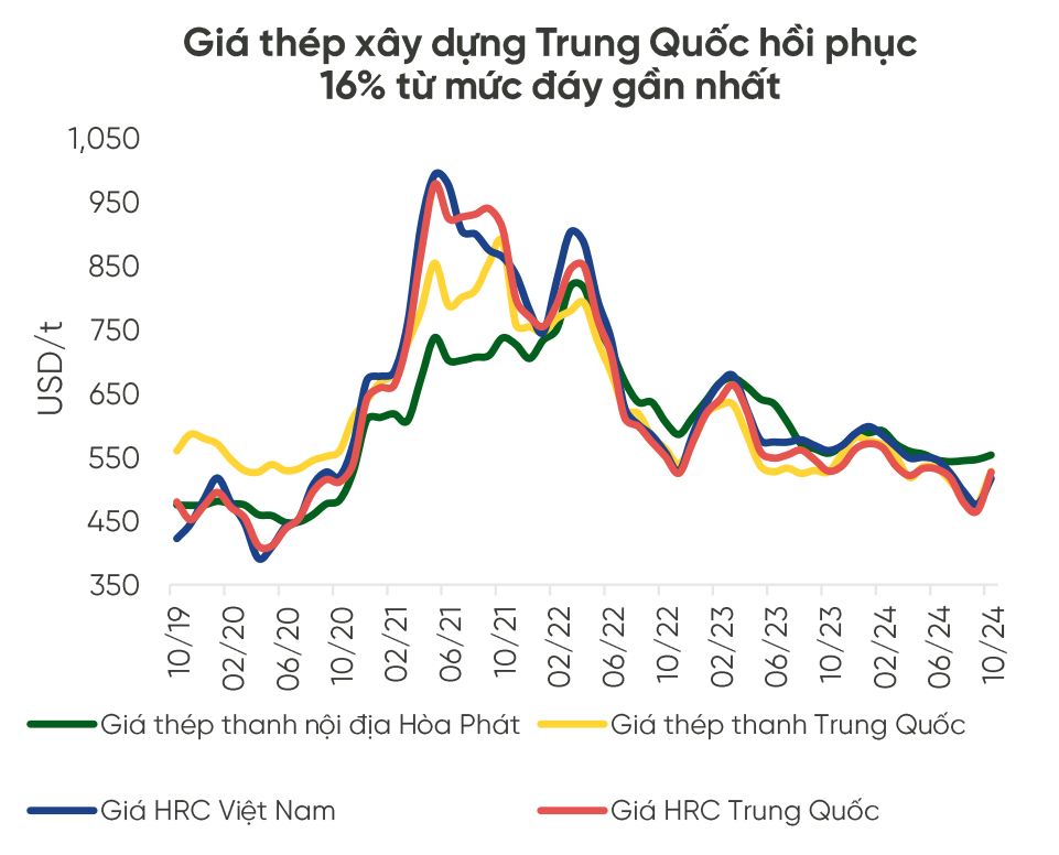 Giá nguyên liệu tăng cao: Phép thử lớn cho ngành thép Việt Nam