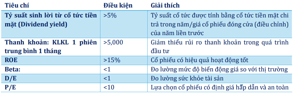 CTCK gọi tên 11 cổ phiếu đáng đầu tư năm 2025 dựa trên chiến lược thu nhập cổ tức