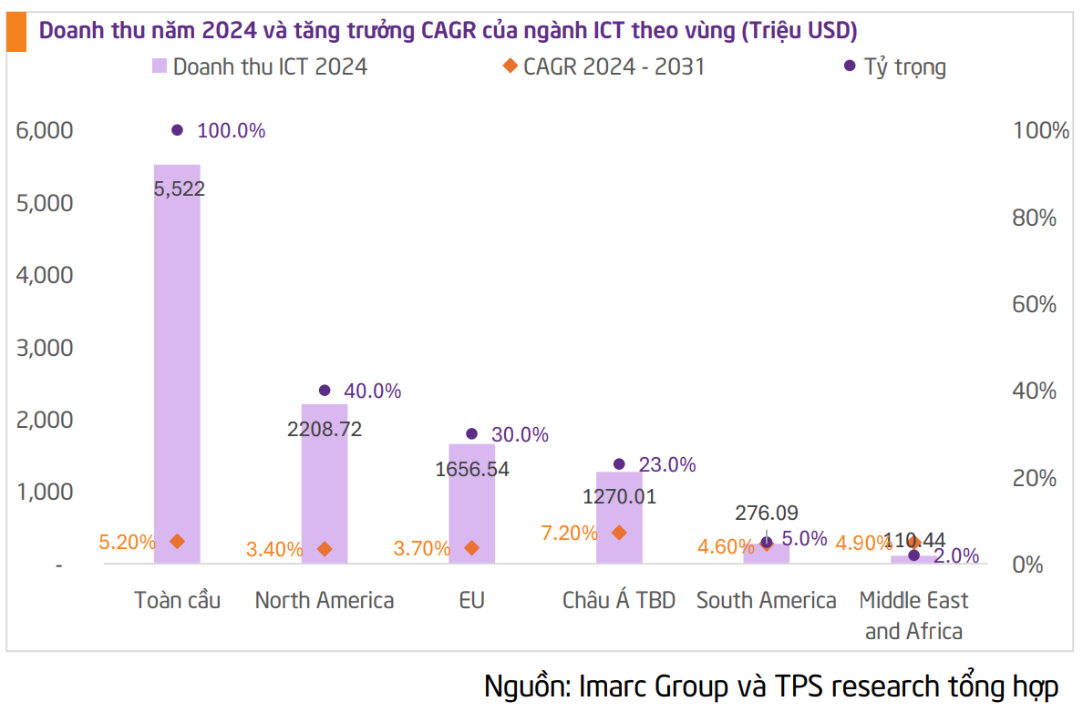 Điện toán đám mây và 5G: Chìa khóa định hình ngành công nghệ thông tin 2025