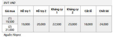 Cổ phiếu đáng chú ý ngày 28/11: PDR, DXG, CTG