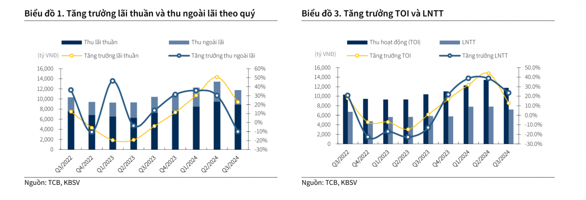 Cổ phiếu ngân hàng nào được dự báo tăng giá 42%, chuyên gia khuyến nghị mua?