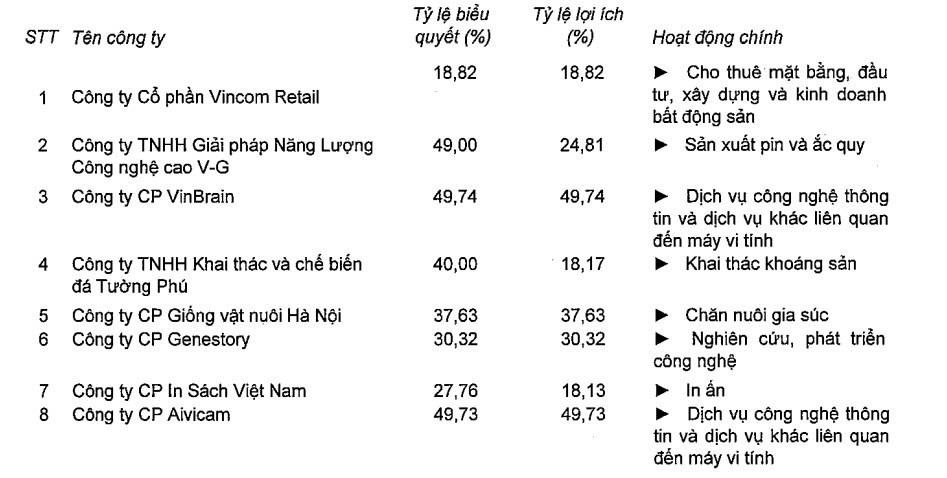 VinBrain đã trở thành một phần của NVIDIA