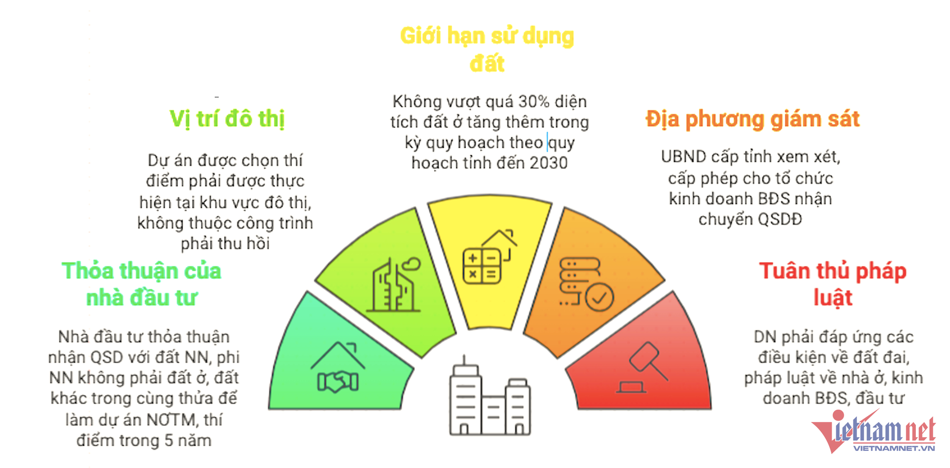 W-mo rong dat du an nha o thuong mai vietnamnet.png